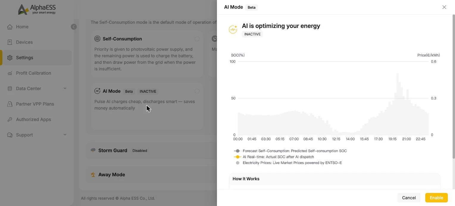 AI Mode: forecast vs AI dispatch against live prices