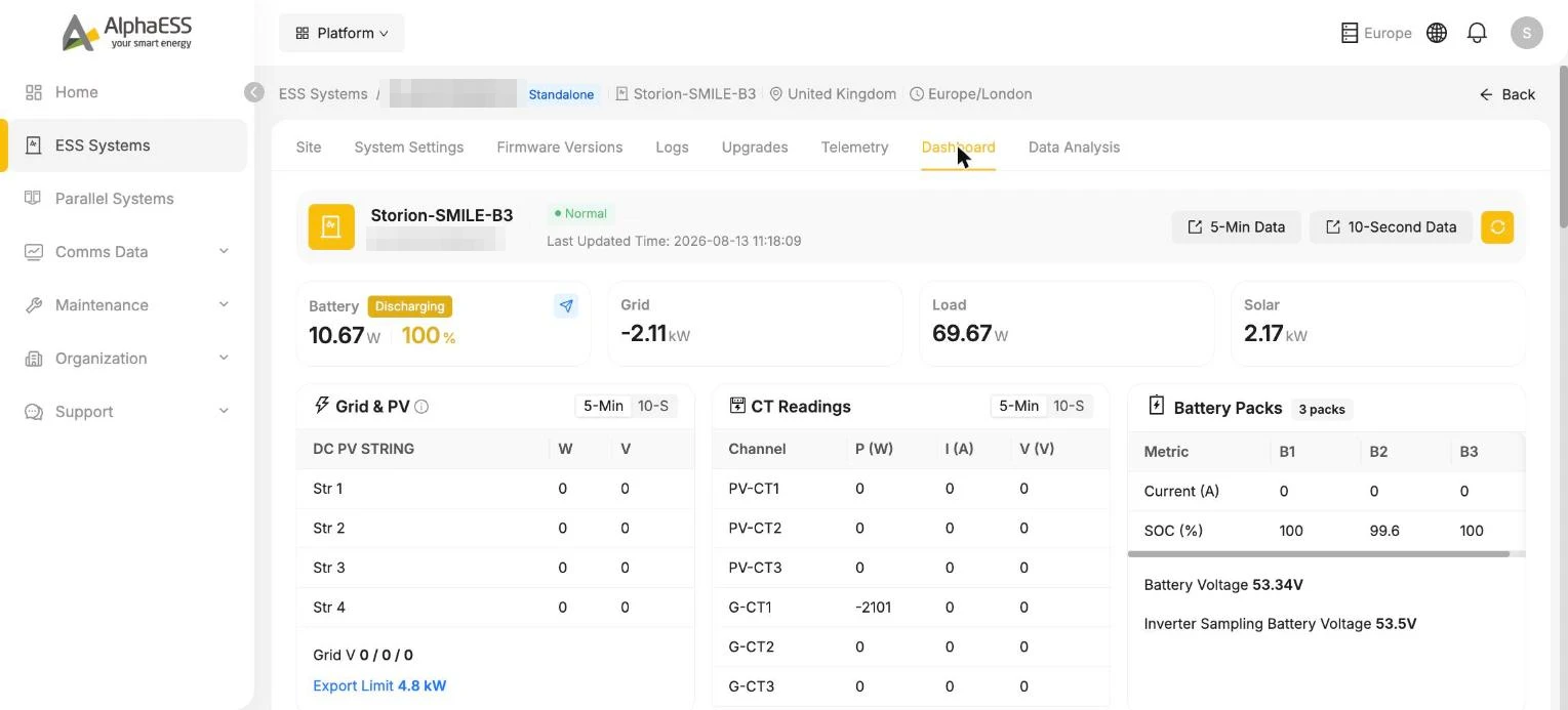 Dashboard live operating data