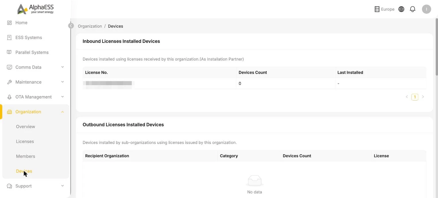 Organization → Devices: Inbound / Outbound installation statistics
