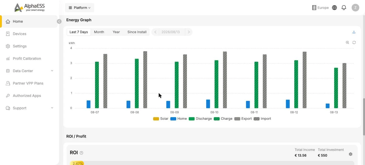 Energy Graph: daily energy totals