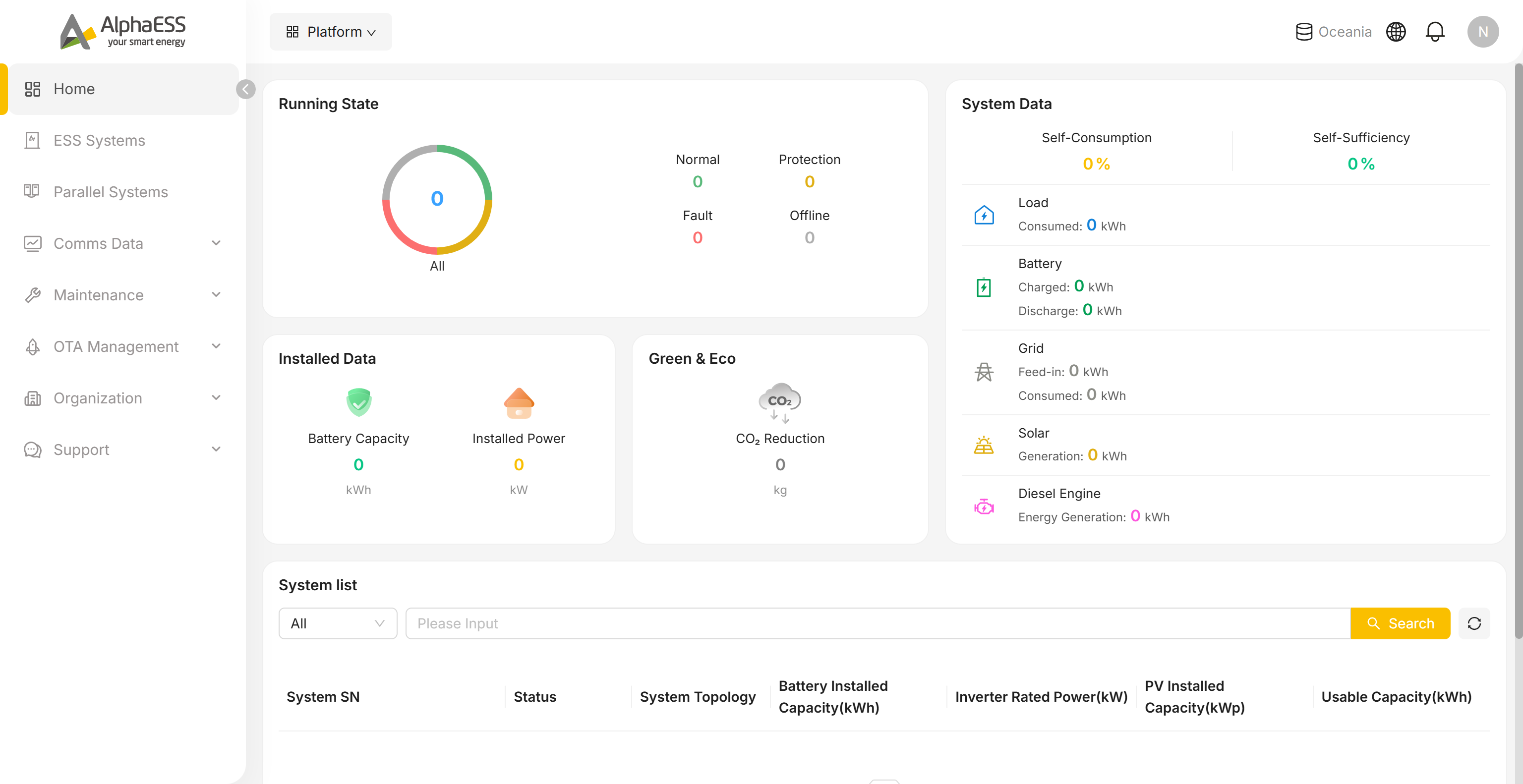 Home dashboard: running state, system data, installed data