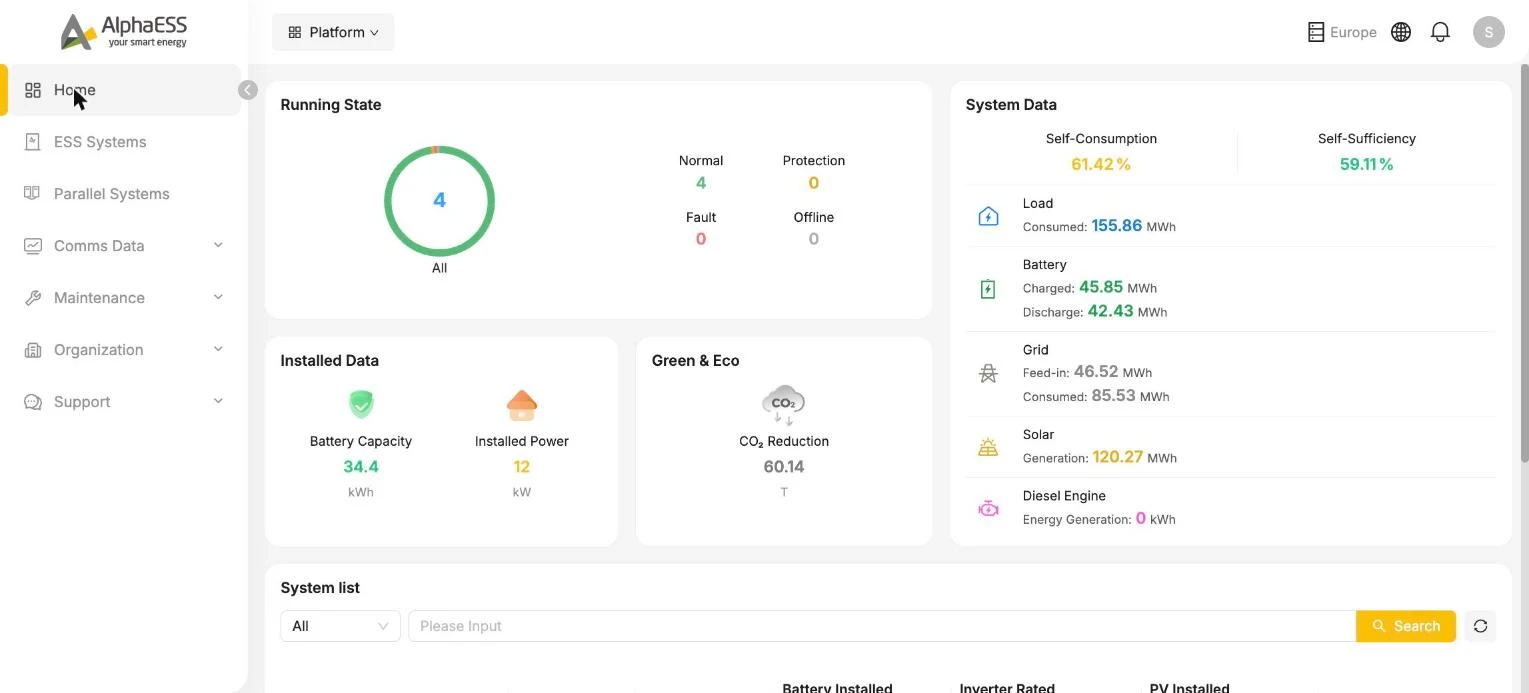 Home dashboard: running state, system data, installed data