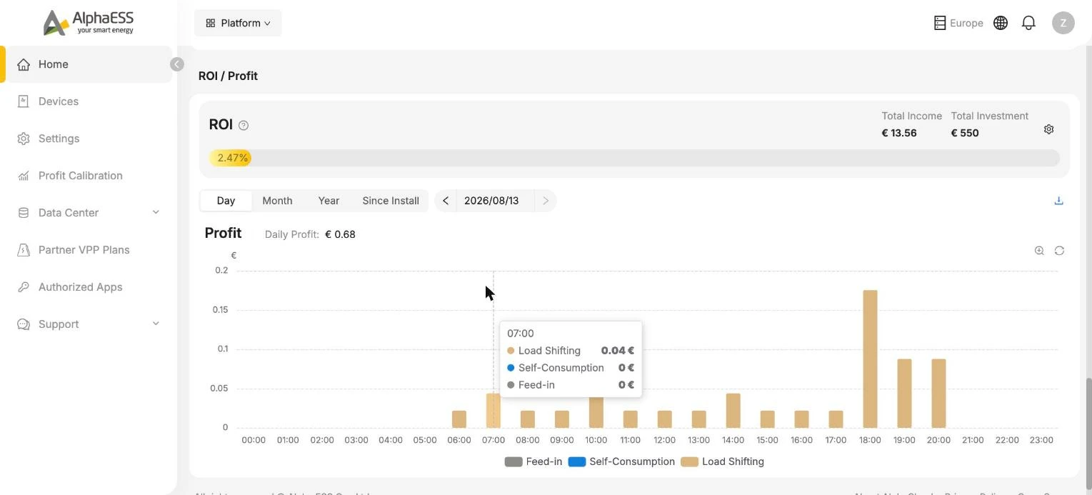 ROI and Profit section