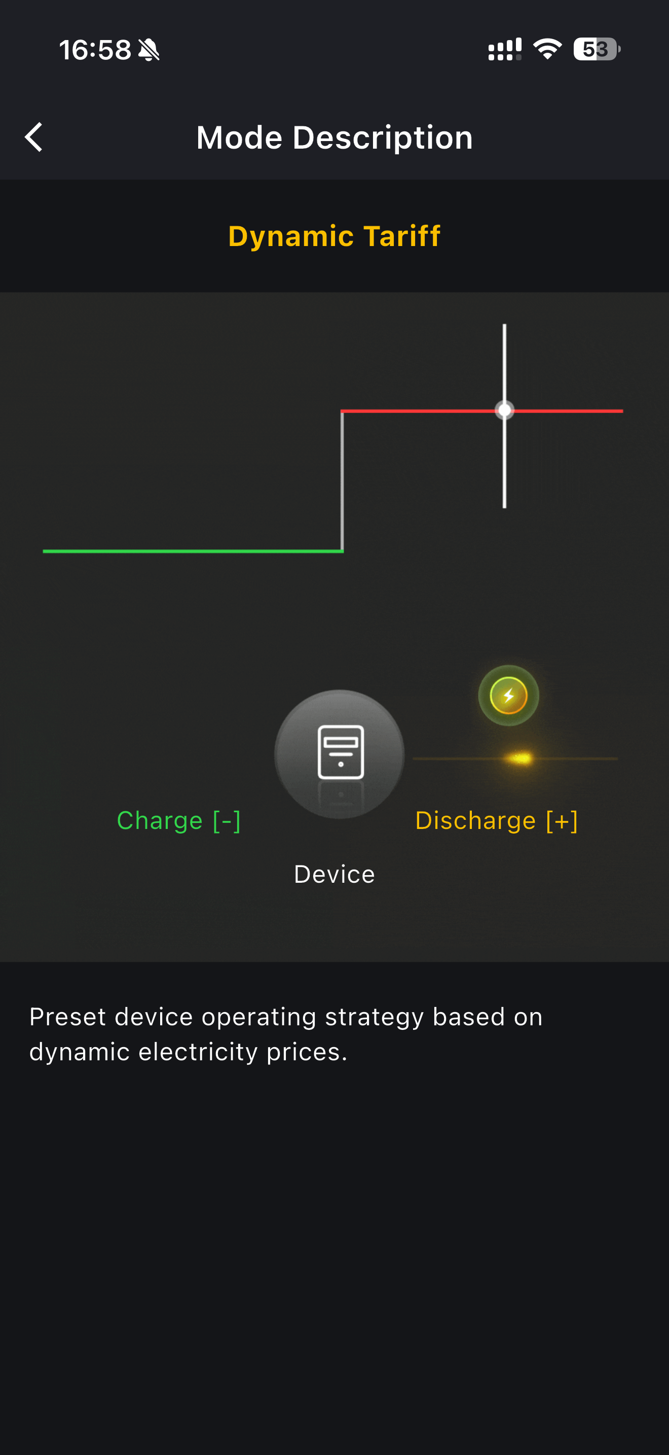 Mode description for dynamic pricing, showing charging at low prices and discharging at high prices