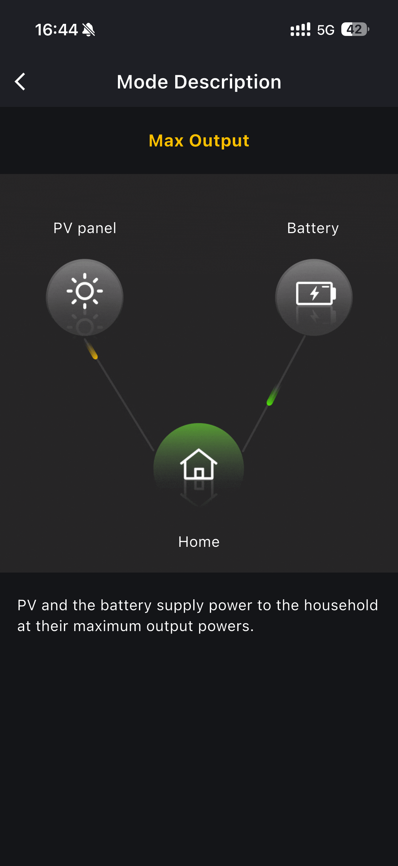 Mode description for max output, showing PV and the battery both supplying the home