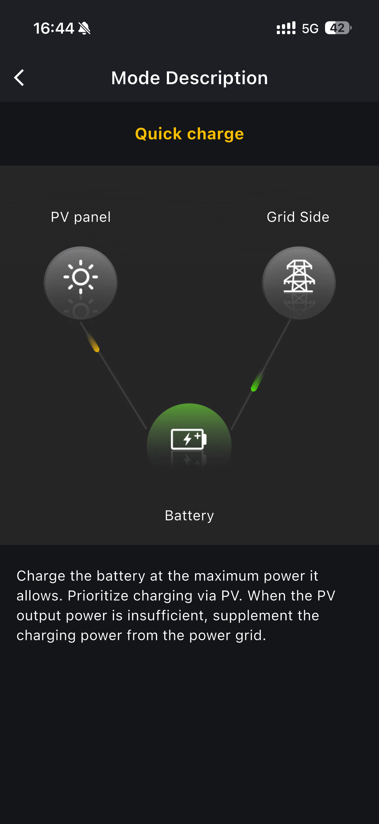 Mode description for quick charge, showing PV and the grid both charging the battery