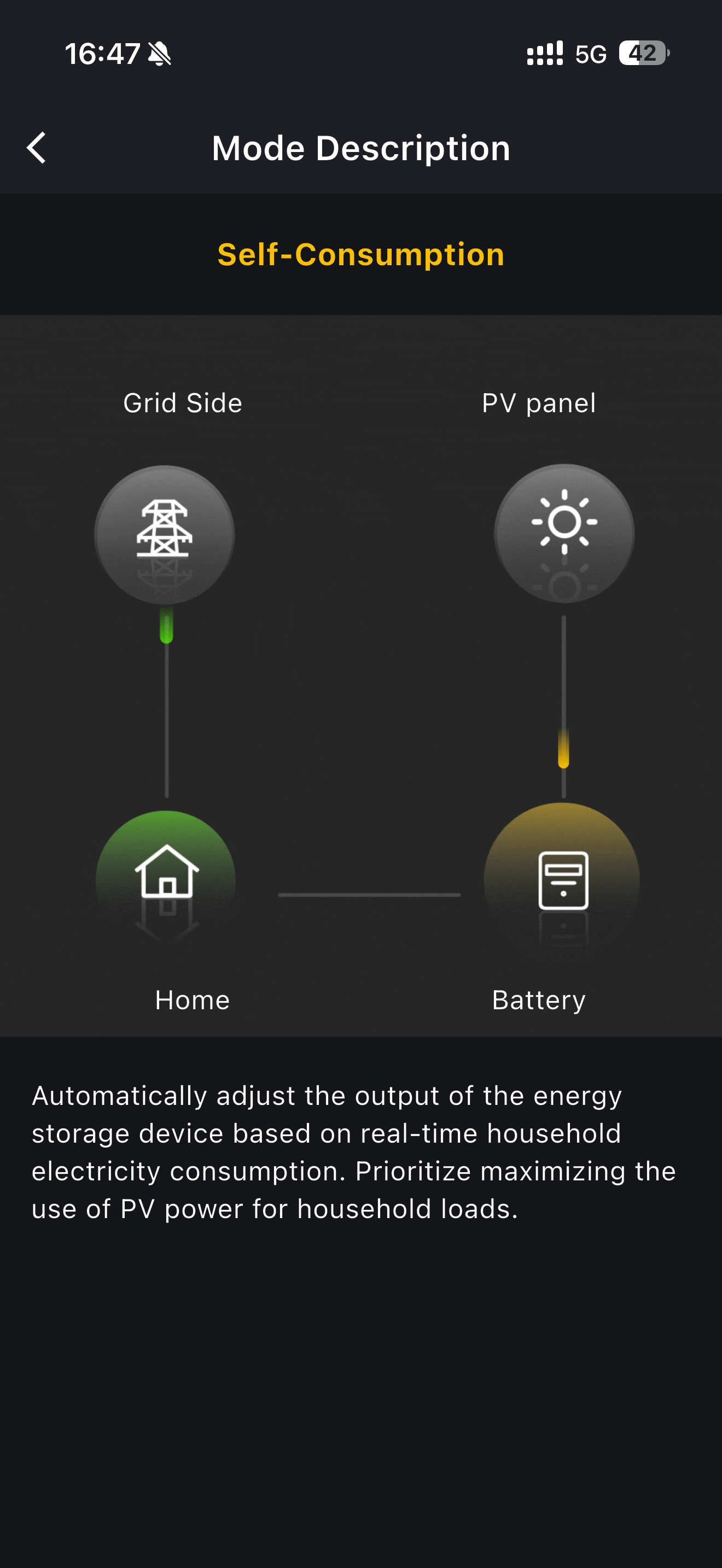 Mode description for self-consumption, showing the grid supplying the home and PV charging the battery