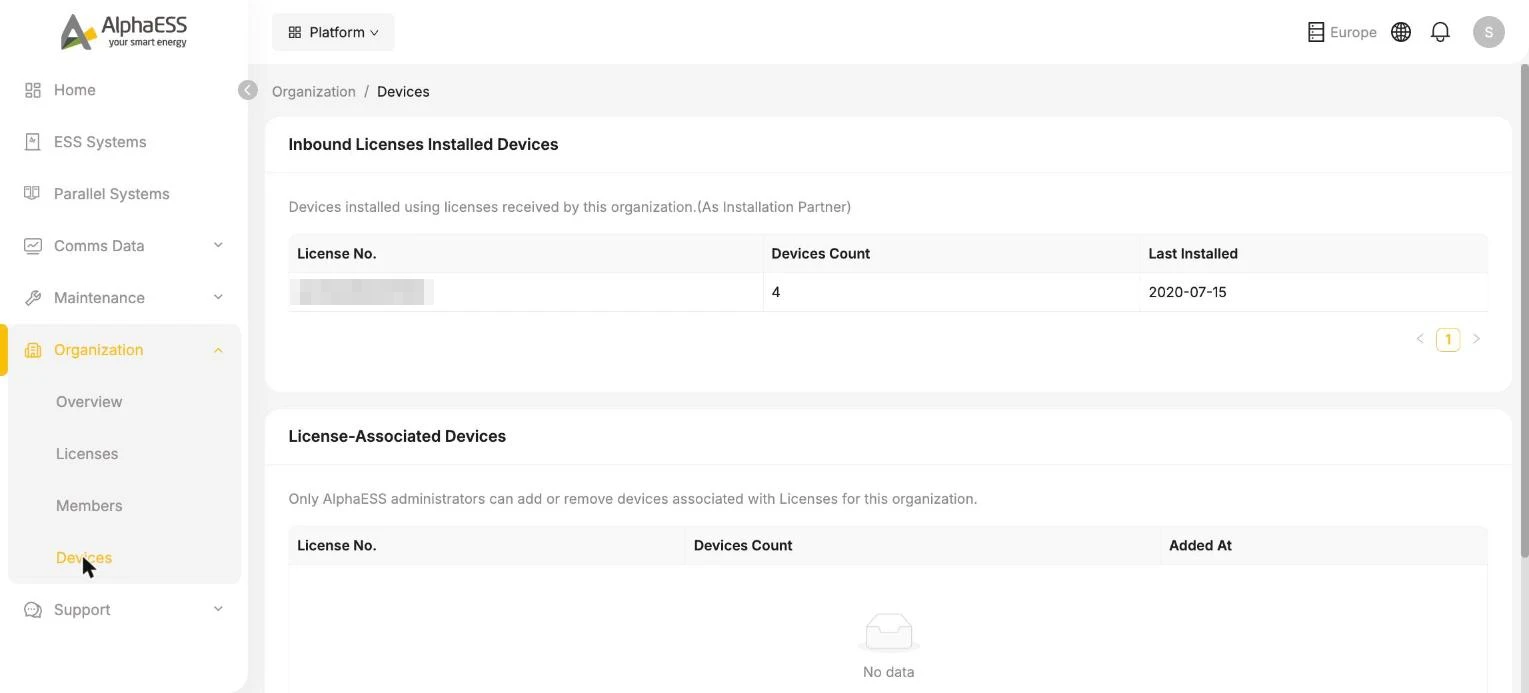 Installation statistics by Licence