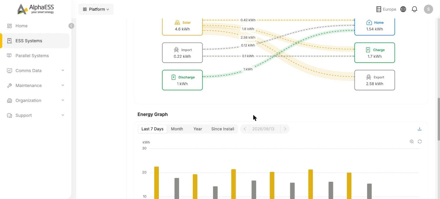 Energy flow diagram and Energy Graph