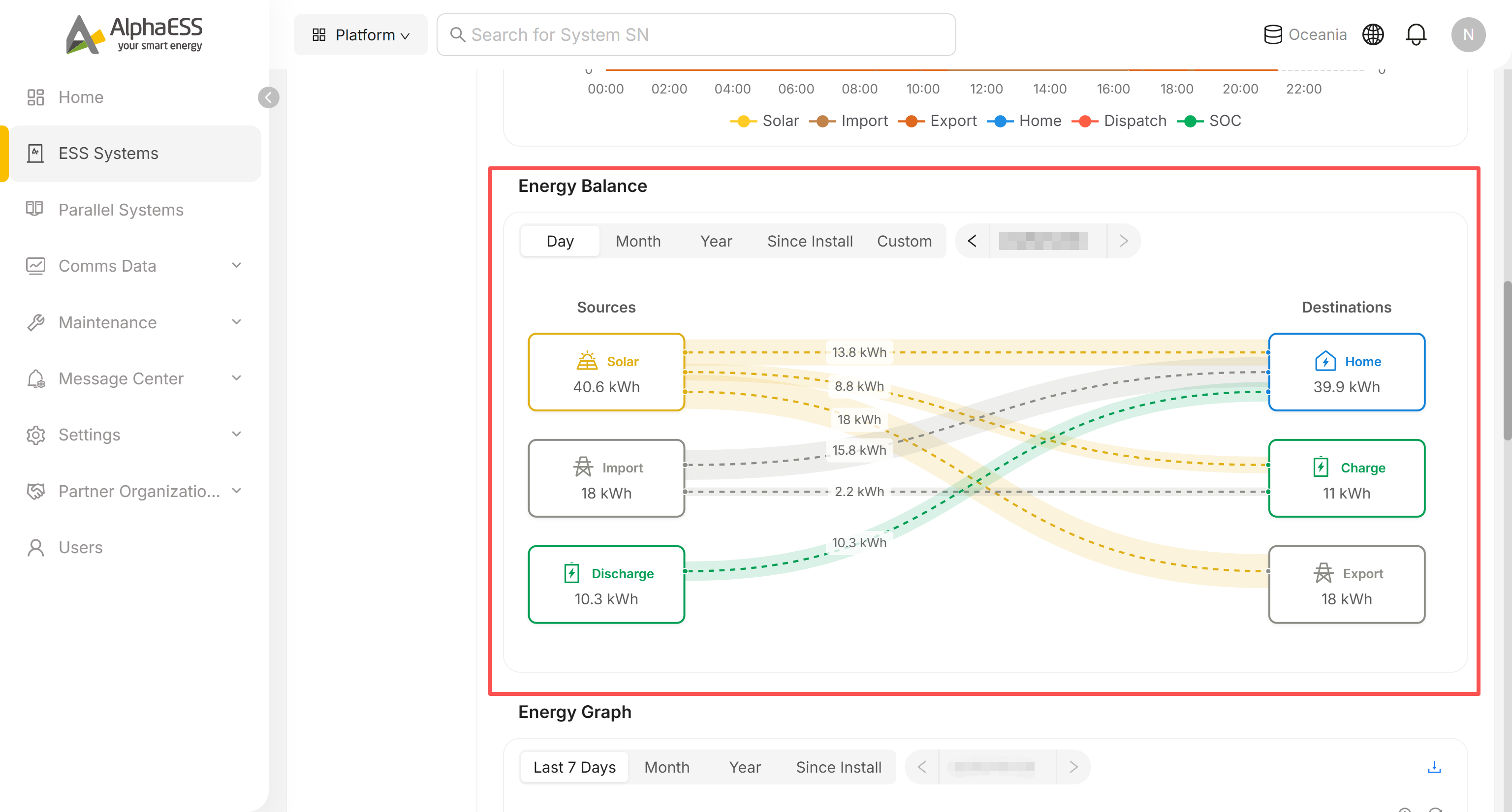 Site → Overview: Energy Balance