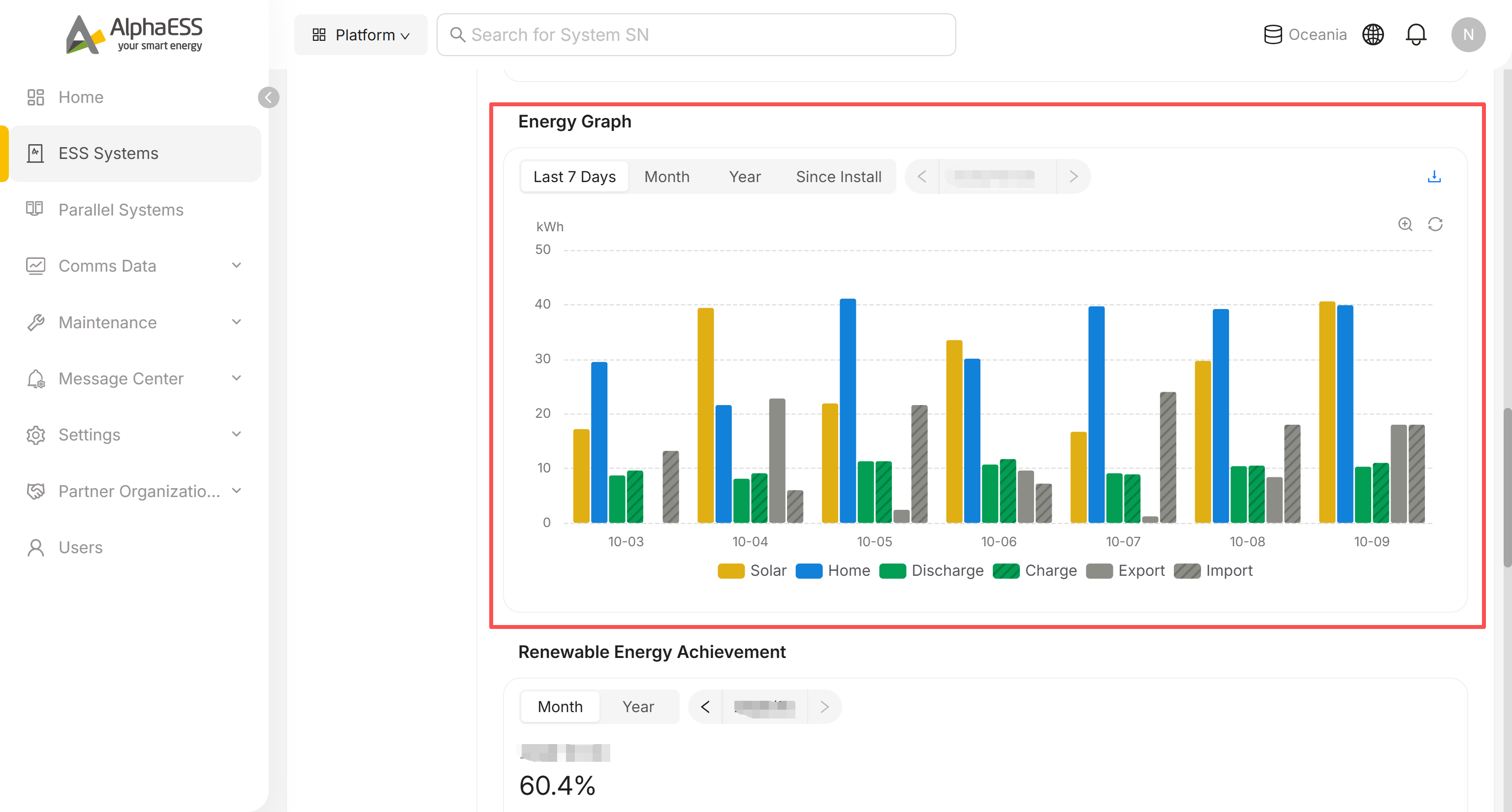 Energy Graph legend
