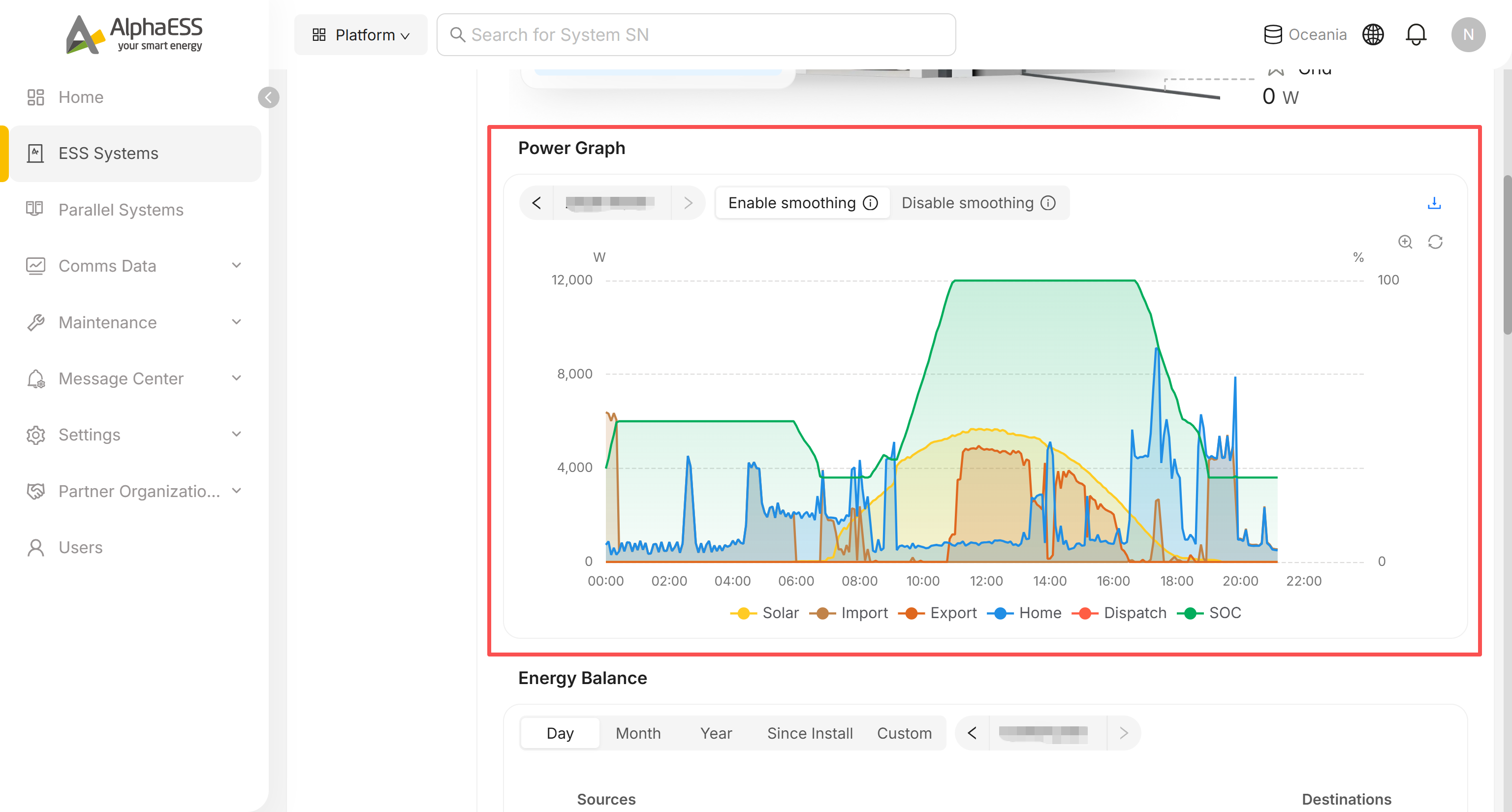 Power Graph controls: smoothing toggle, download, zoom and refresh