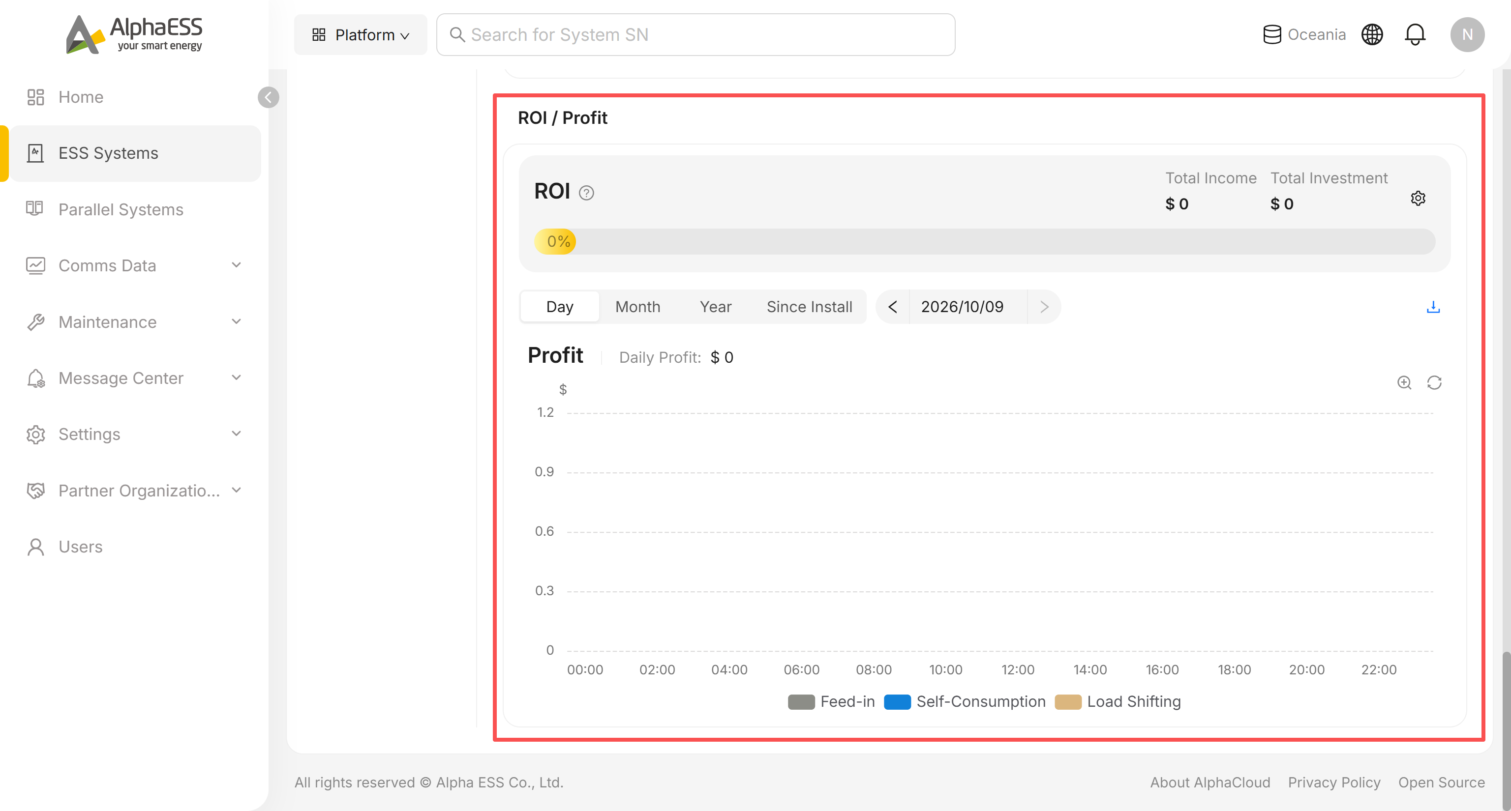 ROI / Profit card