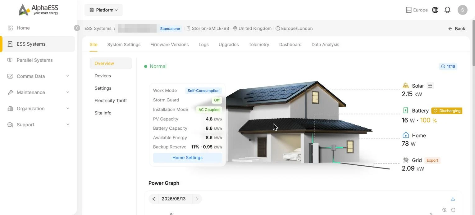 Site overview: real-time energy flow visualisation